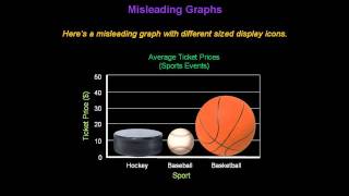 Identifying Misleading Graphs  Konst Math [upl. by Pacificas]