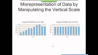 Elementary Statistics Graphical Misrepresentations of Data [upl. by Ahc]